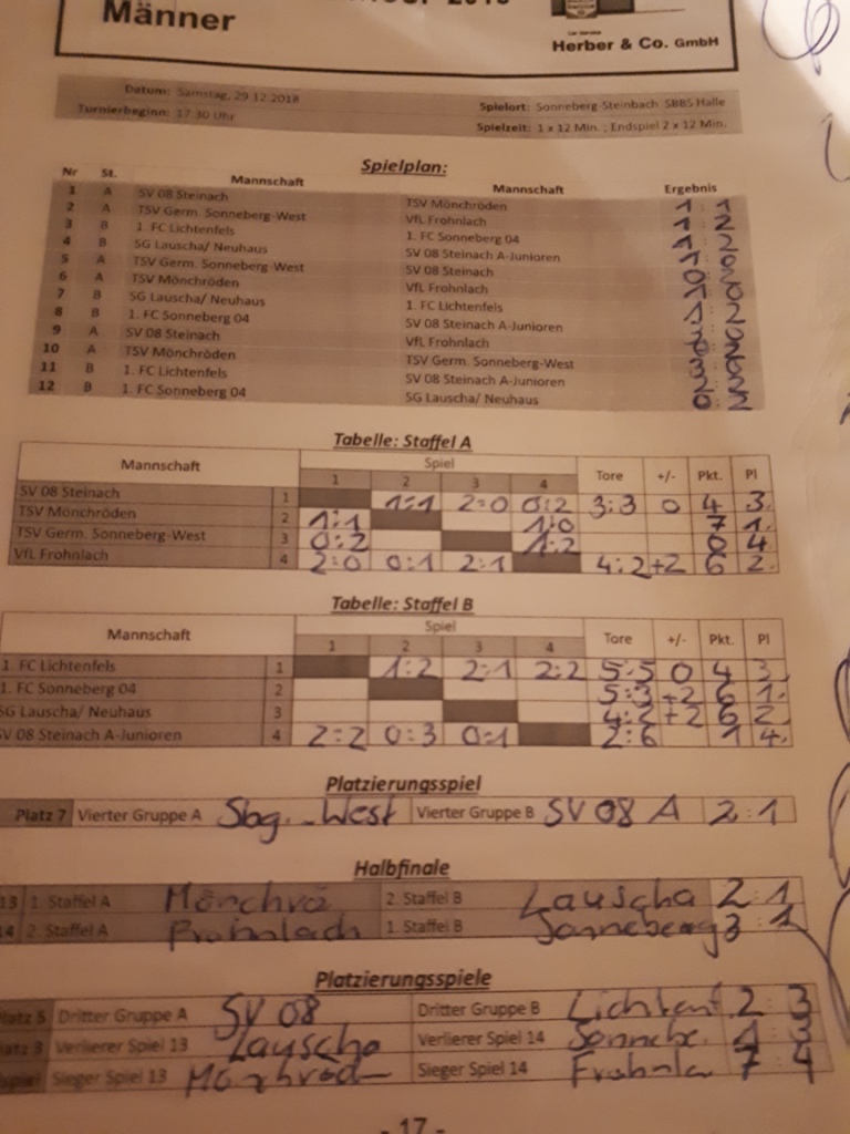 2018 12 29 gessnercup sbbs a 2